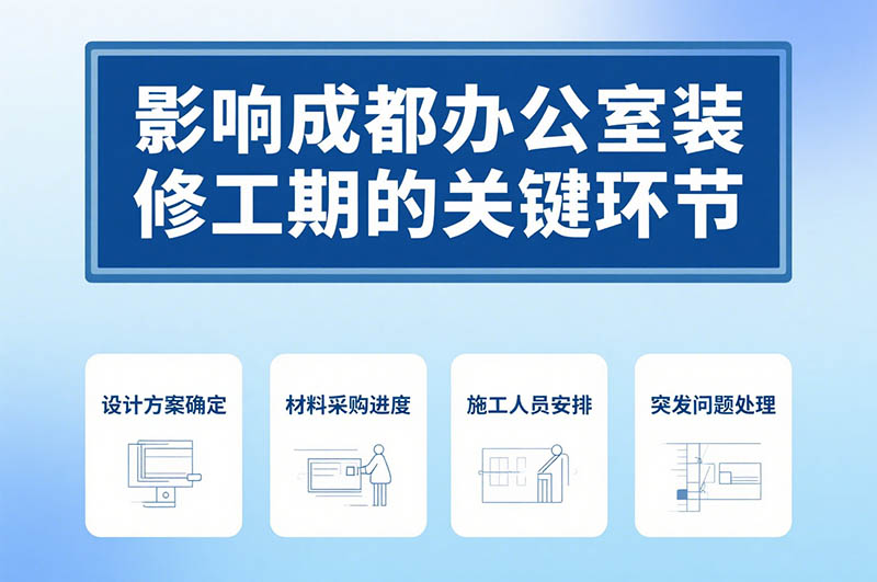 成都辦公室裝修周期一般多久？深度解析與省時(shí)秘籍！